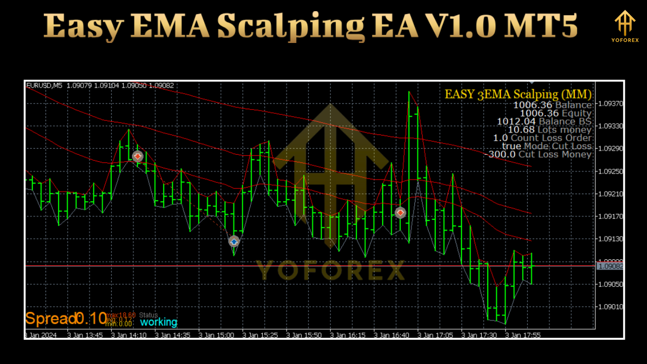 Easy EMA Scalping EA V1.0 MT5