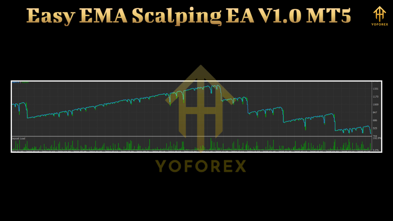 Easy EMA Scalping EA V1.0 MT5