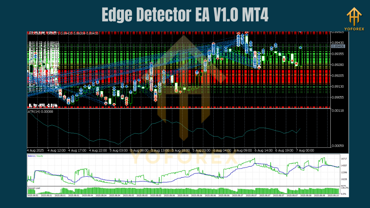 Edge Detector EA V1.0 MT5