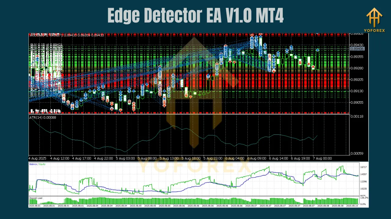 Edge Detector EA V1.0 MT5 2 Edge Detector EA V1.0 MT5