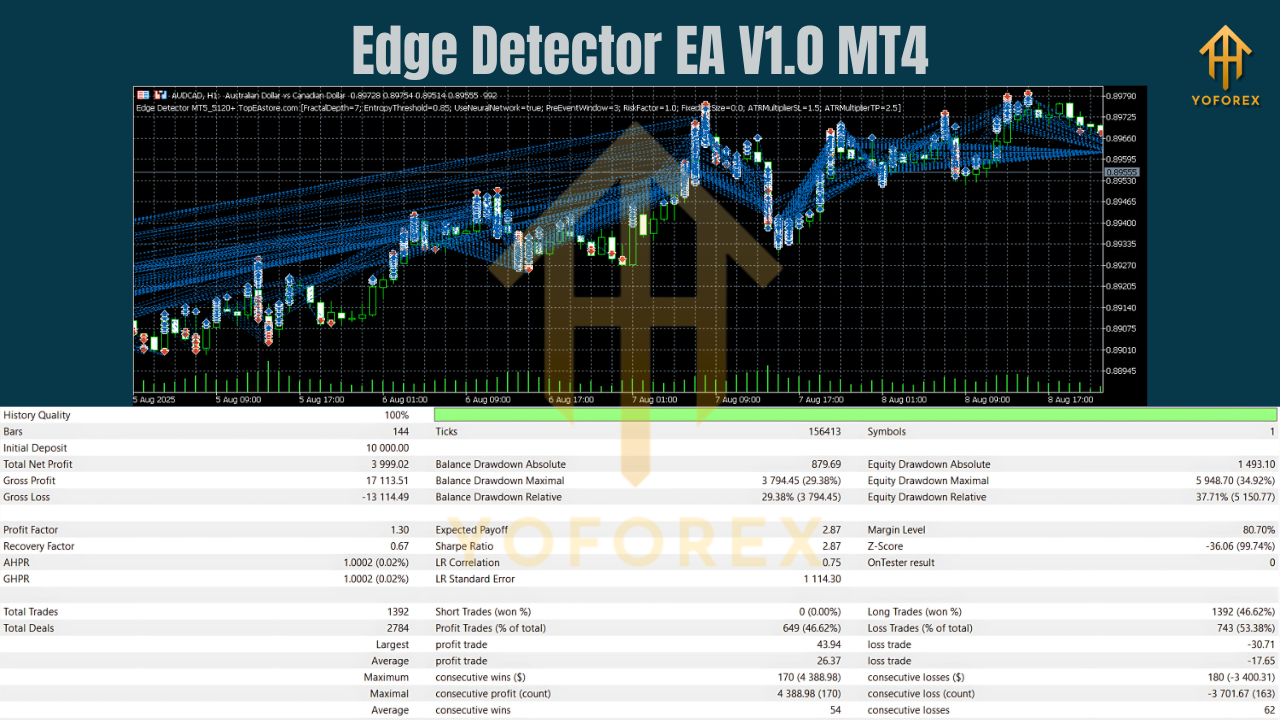 Edge Detector EA V1.0 MT5
