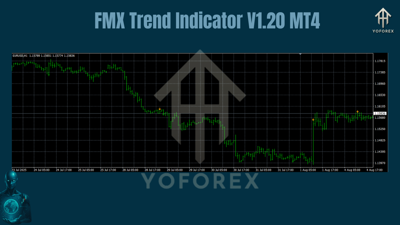 FMX Trend Indicator V1.20 MT4
