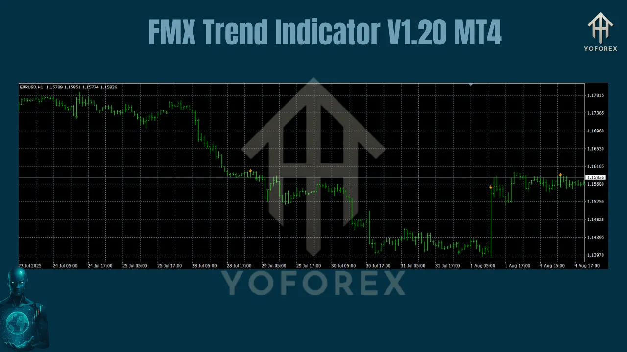 FMX Trend Indicator V1.20 MT4 3 FMX Trend Indicator V1.20 MT4