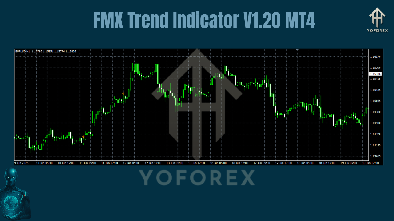 FMX Trend Indicator V1.20 MT4