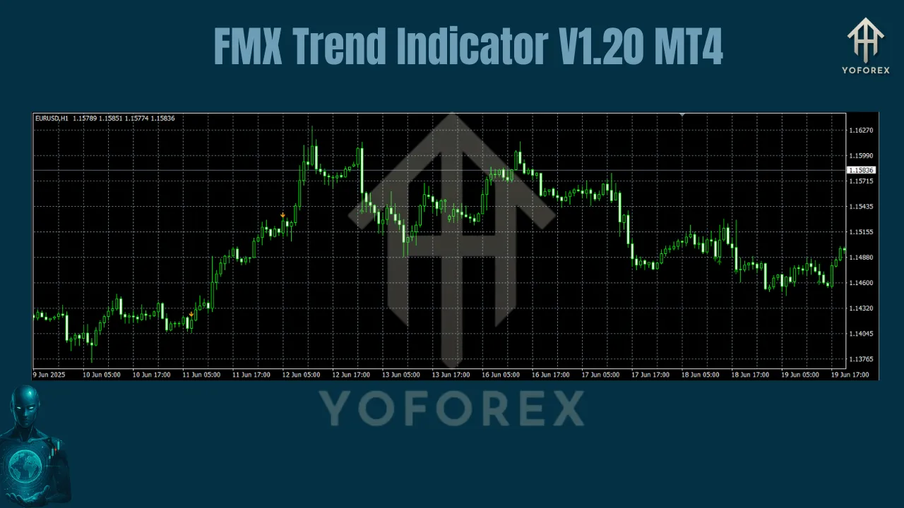 FMX Trend Indicator V1.20 MT4 2 FMX Trend Indicator V1.20 MT4
