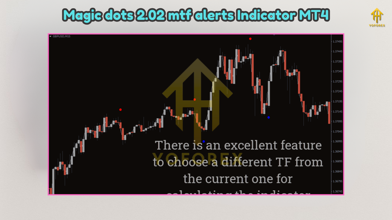 FOREX Trend Analyzer PRO MT4 v10.0 1 2