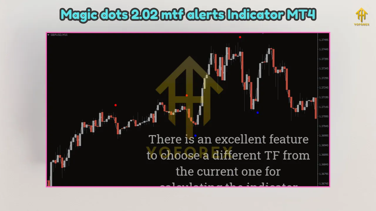 FOREX Trend Analyzer PRO MT4 v10.0 1 2