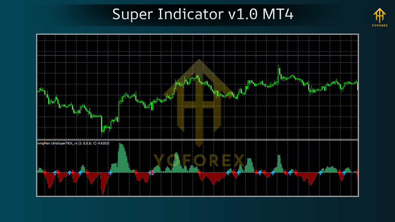 Super Indicator v1.0 MT4 2 FOREX Trend Analyzer PRO MT4 v10.0 1