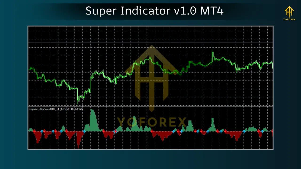 Super Indicator v1.0 MT4 2 FOREX Trend Analyzer PRO MT4 v10.0 1