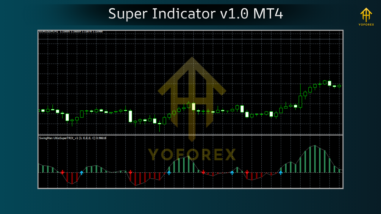 Super Indicator v1.0 MT4 3 FOREX Trend Analyzer PRO MT4 v10.0 2