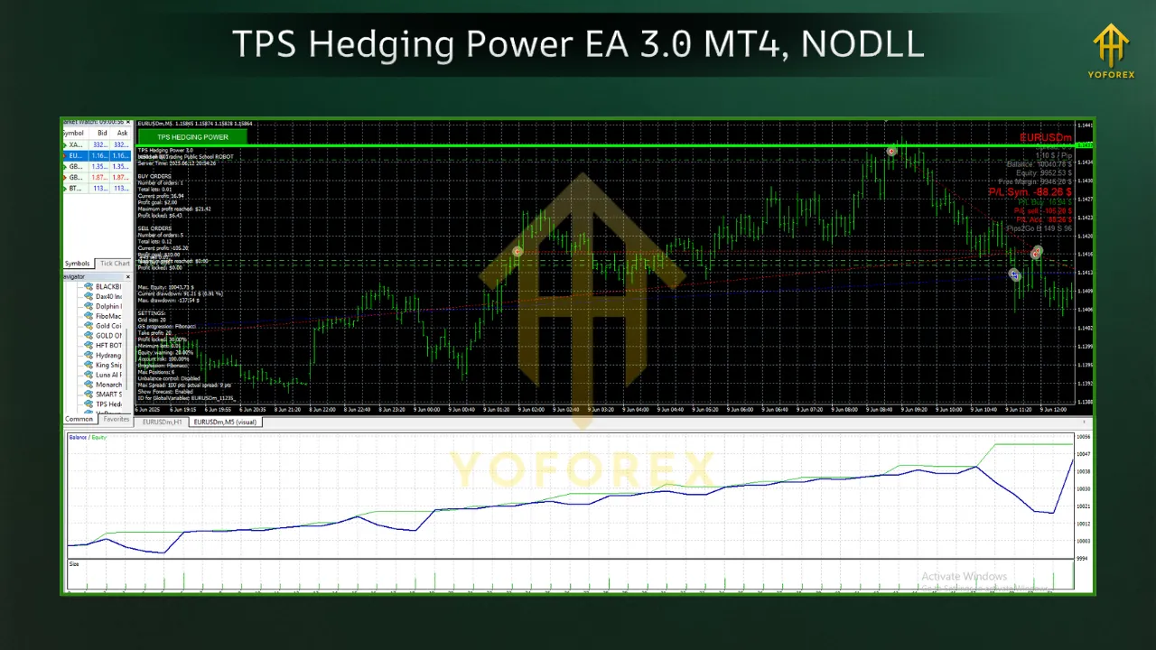 FOREX Trend Analyzer PRO MT4 v10.0 3