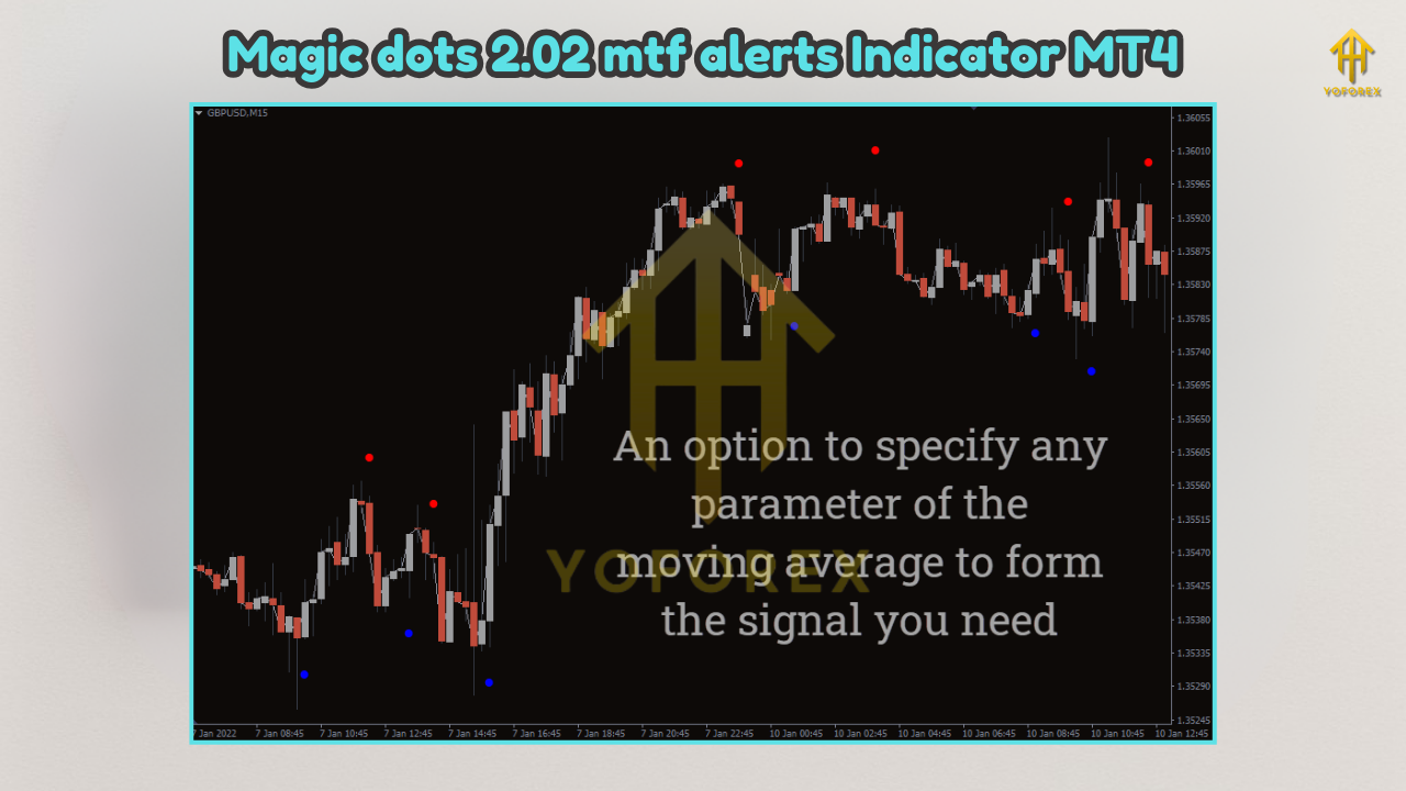 FOREX Trend Analyzer PRO MT4 v10.0 4