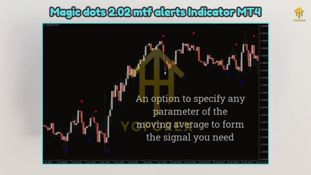 FOREX Trend Analyzer PRO MT4 v10.0 4