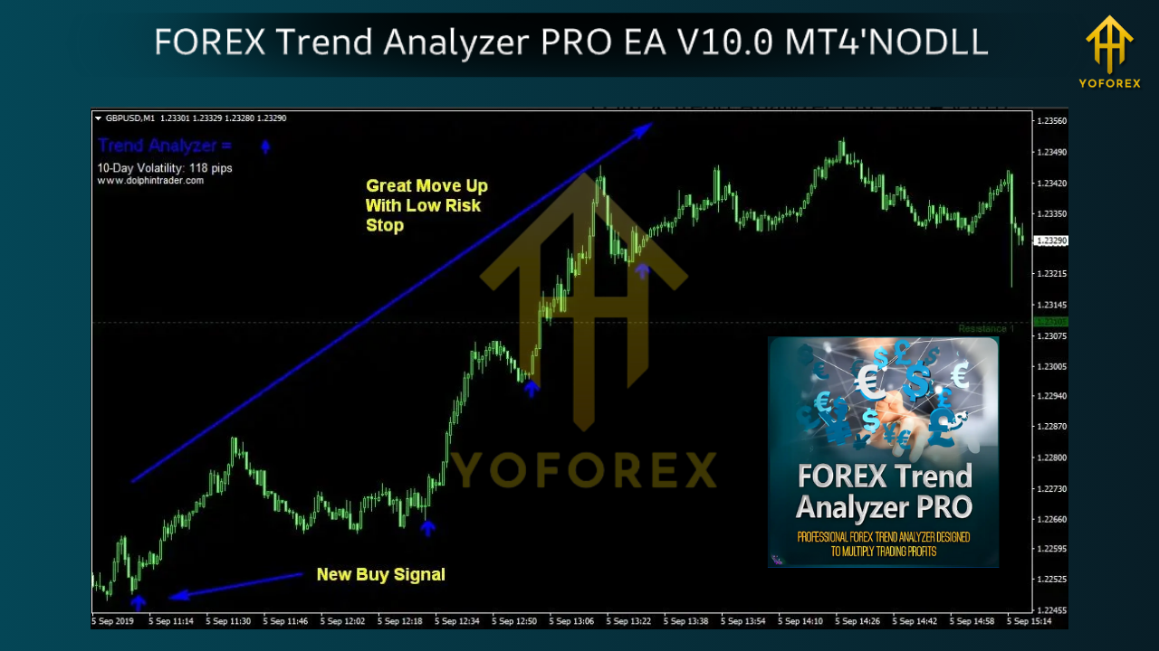 FOREX Trend Analyzer PRO EA V10.0 MT4