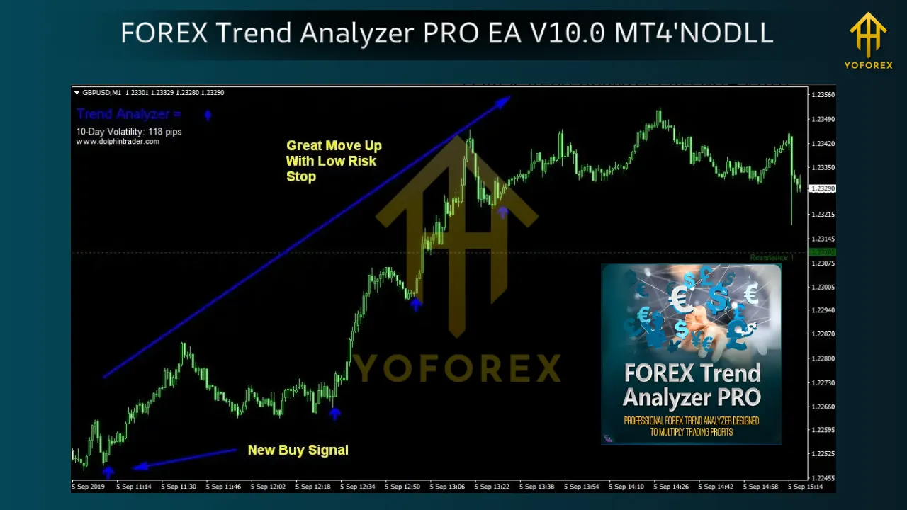 FOREX Trend Analyzer PRO EA V10.0 MT4