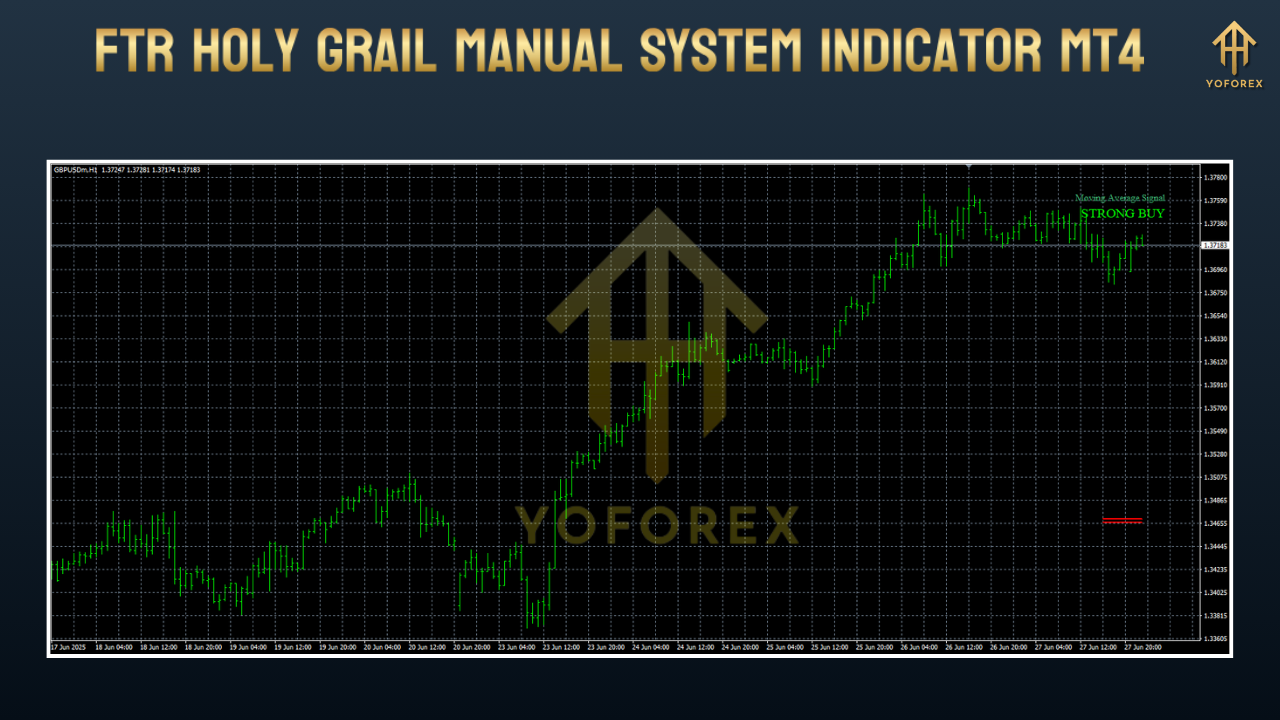 FTR Holy Grail Manual System Indicator MT4