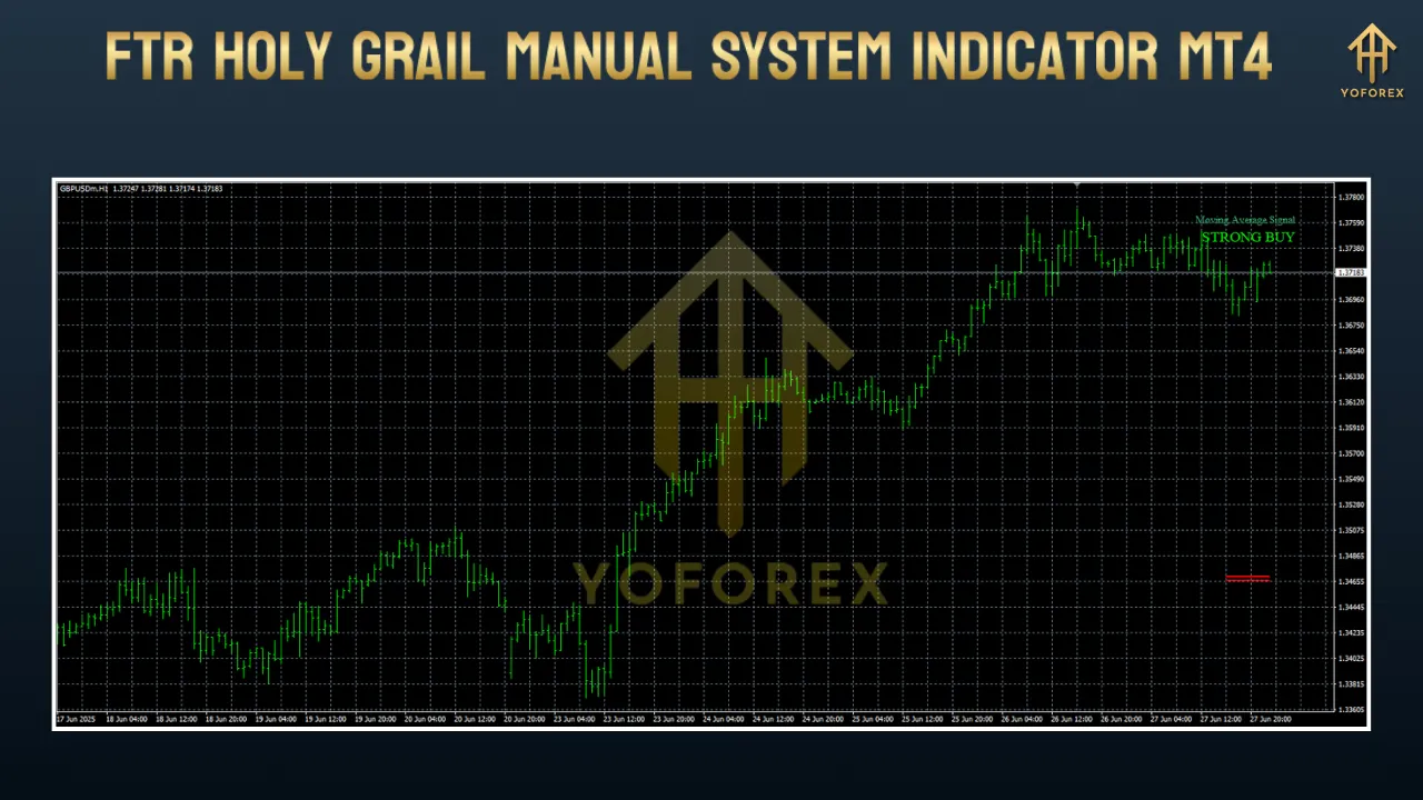 FTR Holy Grail Manual System Indicator MT4 2 FTR Holy Grail Manual System Indicator MT4