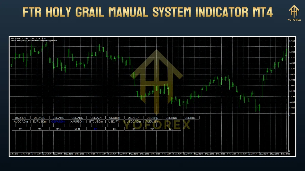 FTR Holy Grail Manual System Indicator MT4 3 FTR Holy Grail Manual System Indicator MT4