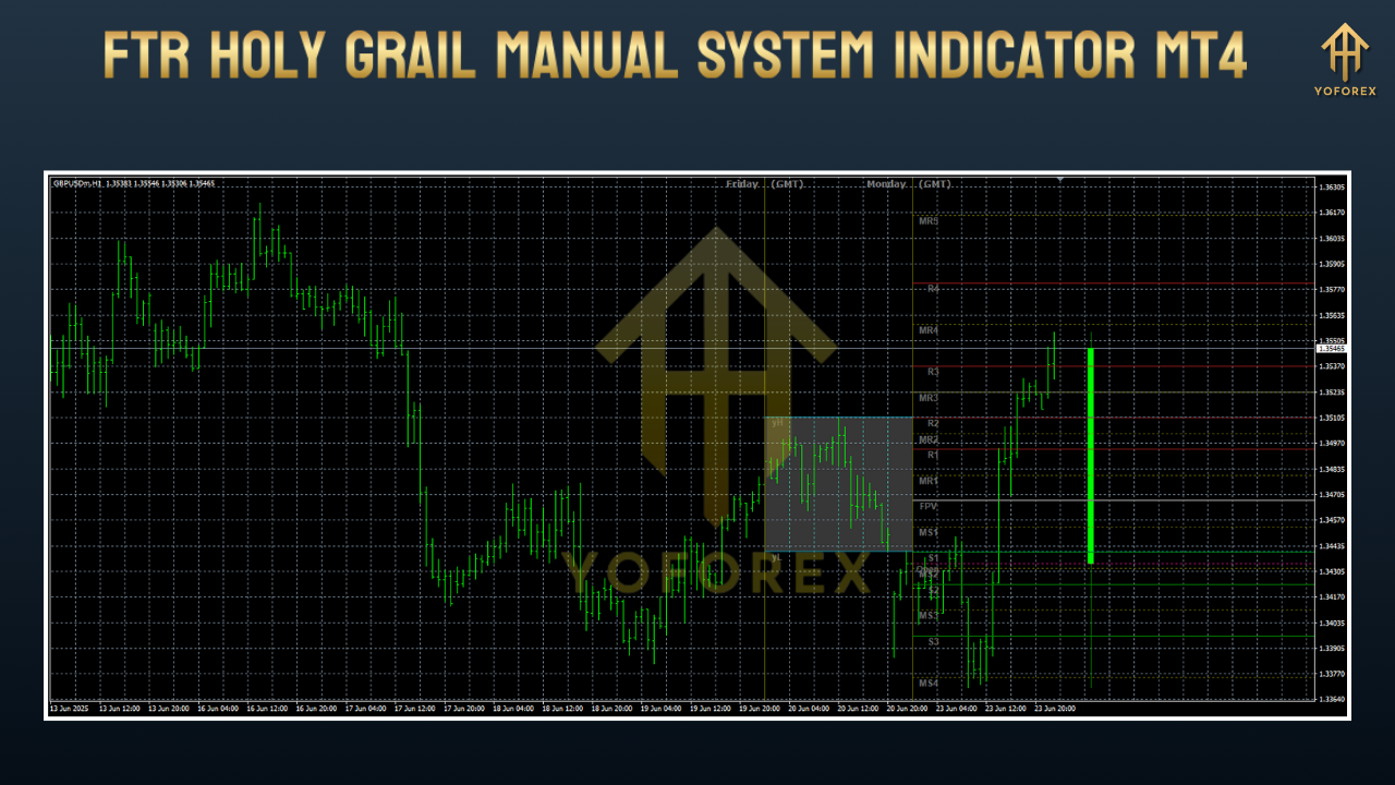 FTR Holy Grail Manual System Indicator MT4