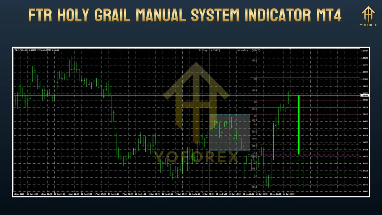 FTR Holy Grail Manual System Indicator MT4 4 FTR Holy Grail Manual System Indicator MT4