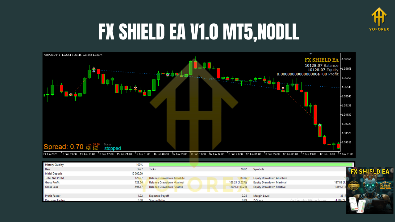 FX SHIELD EA V1.0 MT5