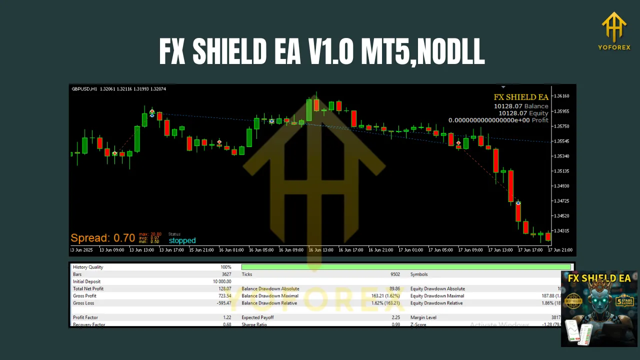 FX SHIELD EA V1.0 MT5 3 FX SHIELD EA V1.0 MT5
