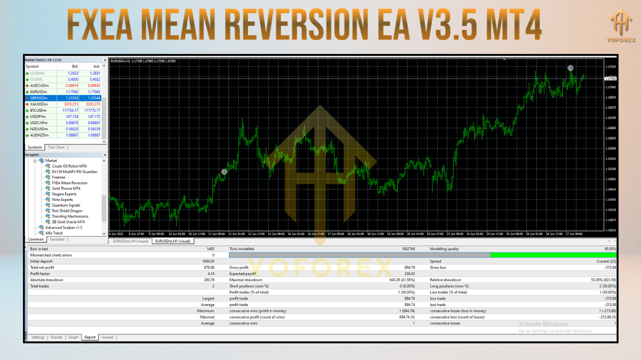 FXEA Mean Reversion EA V3.5 MT4