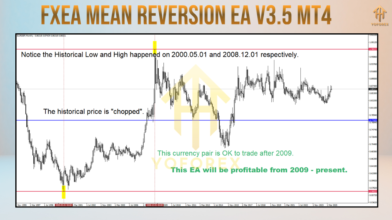 FXEA Mean Reversion EA V3.5 MT4