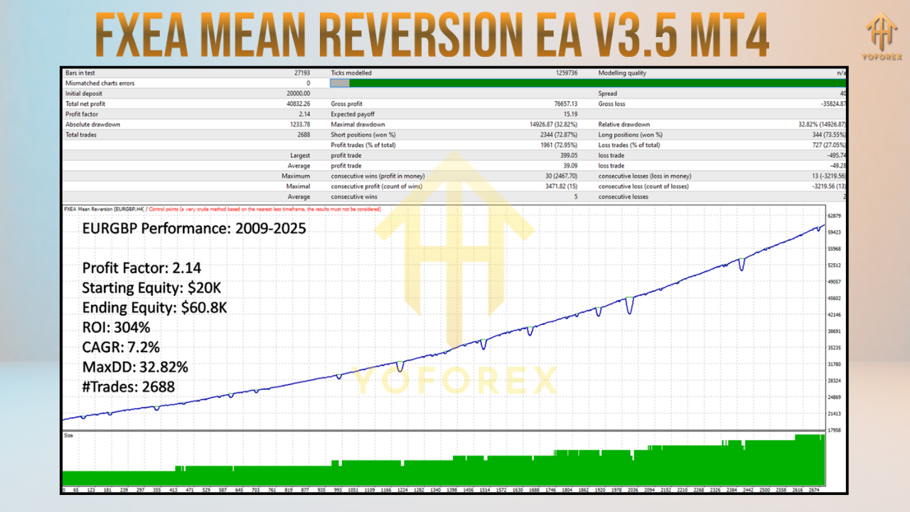 FXEA Mean Reversion EA V3.5 MT4