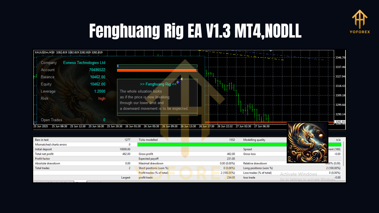 Fenghuang Rig EA V1.3 MT4