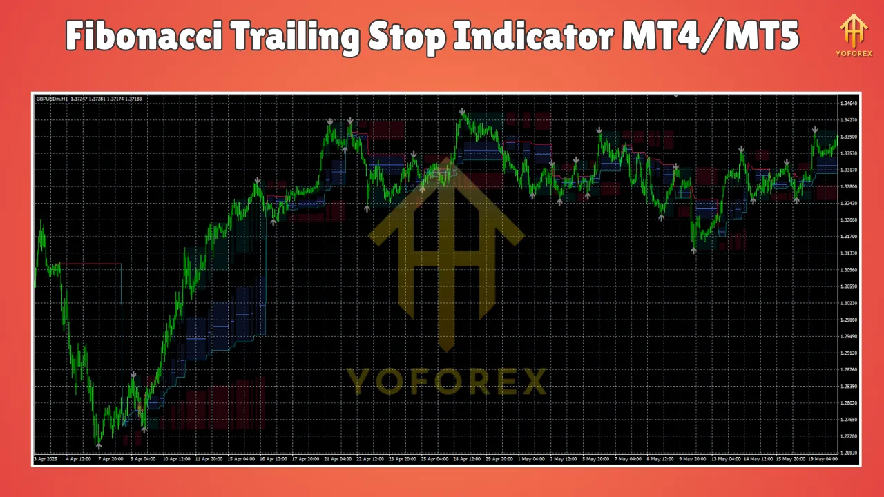 Fibonacci Trailing Stop Indicator MT4/MT5 2 Fibonacci Trailing Stop Indicator MT4/MT5