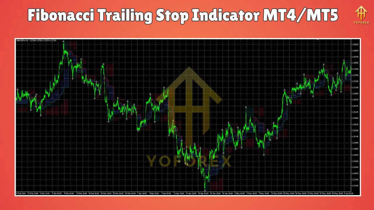 Fibonacci Trailing Stop Indicator MT4/MT5 3 Fibonacci Trailing Stop Indicator MT4/MT5