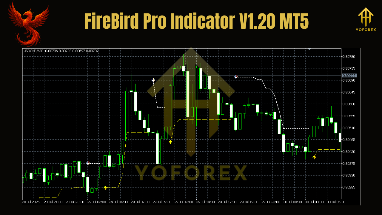 FireBird Pro Indicator V1.20 MT5
