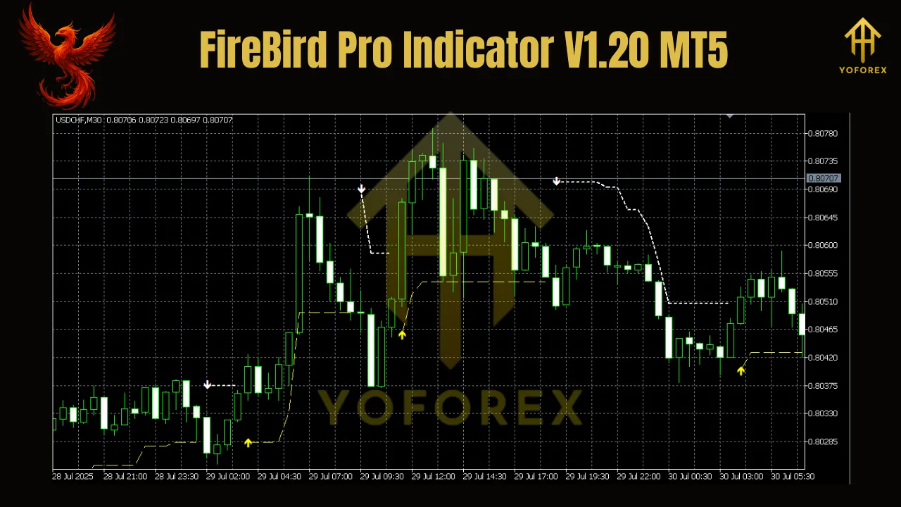 FireBird Pro Indicator V1.20 MT5 2 FireBird Pro Indicator V1.20 MT5