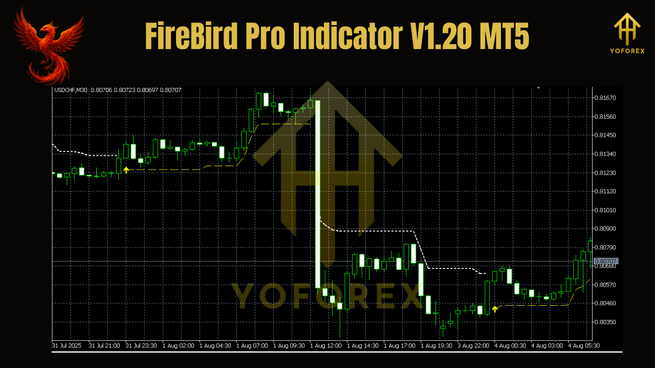 FireBird Pro Indicator V1.20 MT5