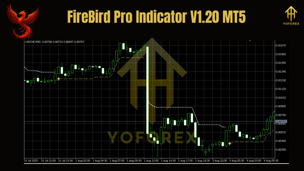 FireBird Pro Indicator V1.20 MT5 3 FireBird Pro Indicator V1.20 MT5
