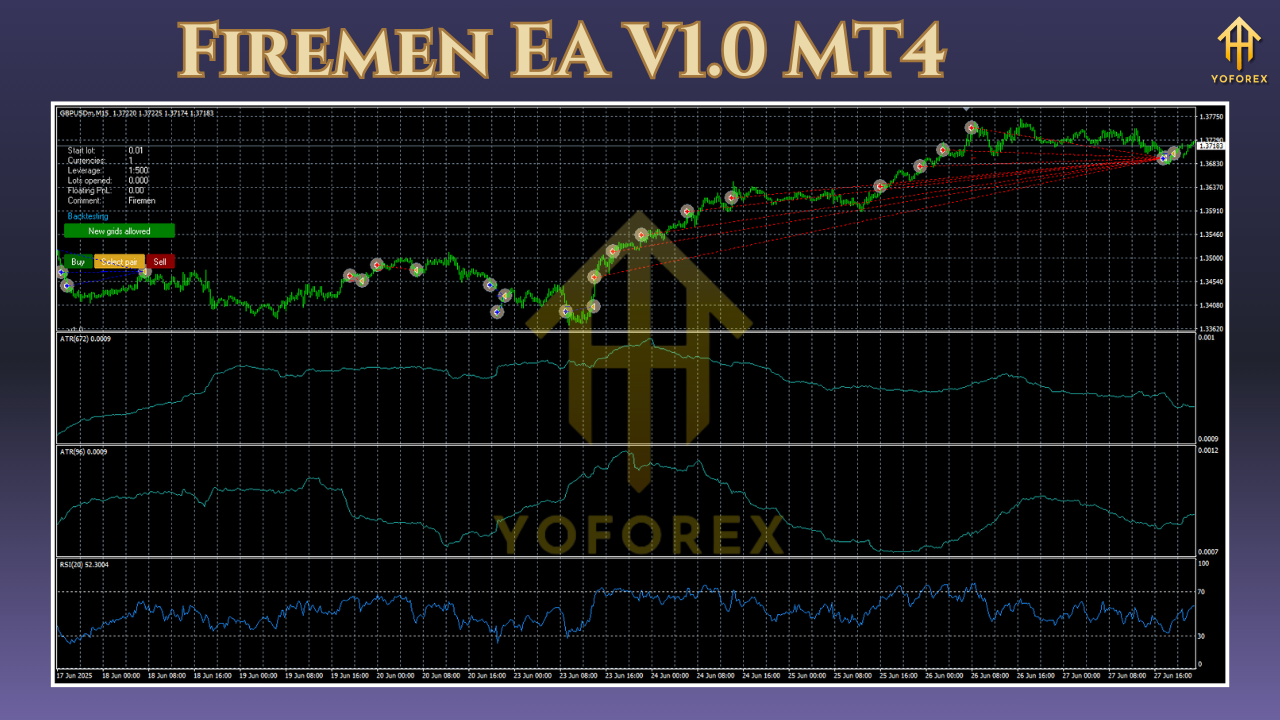 Firemen EA V1.0 MT4