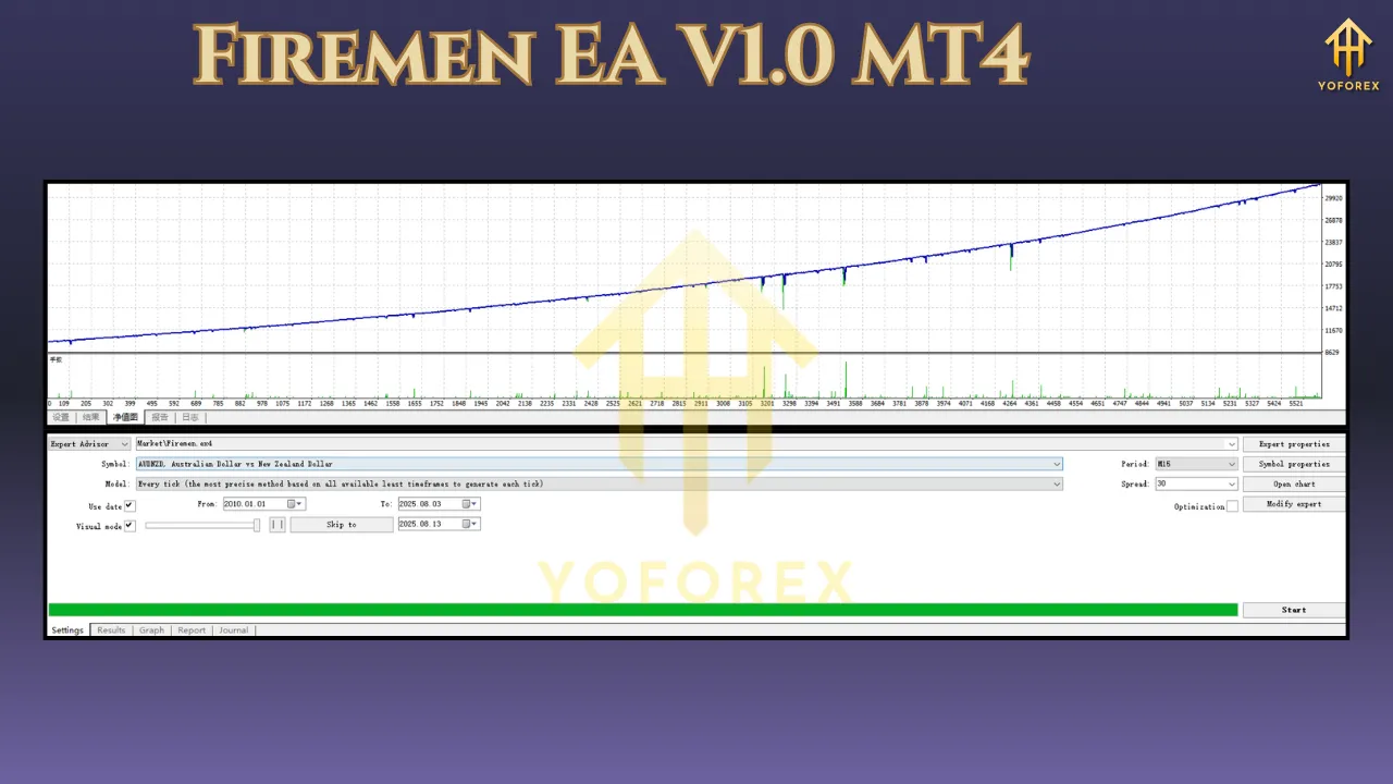 Firemen EA V1.0 MT4 3 Firemen EA V1.0 MT4