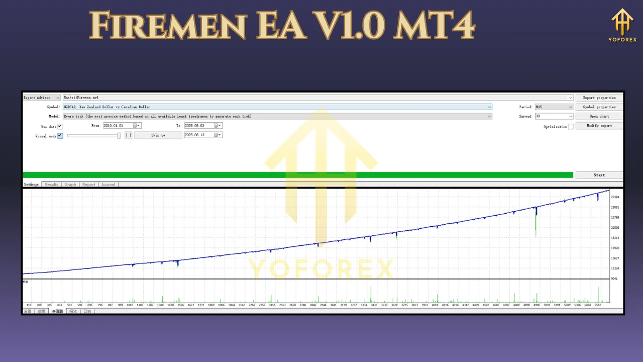 Firemen EA V1.0 MT4 4 Firemen EA V1.0 MT4