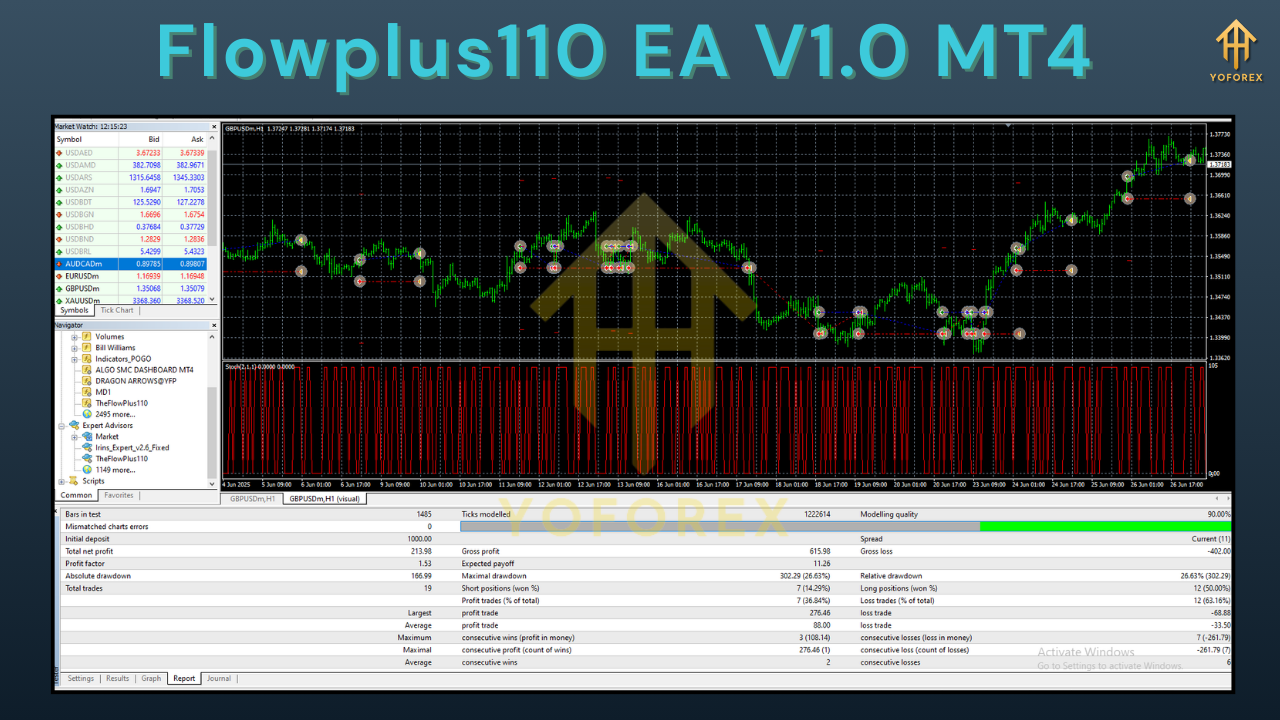 Flowplus110 EA V1.0 MT4