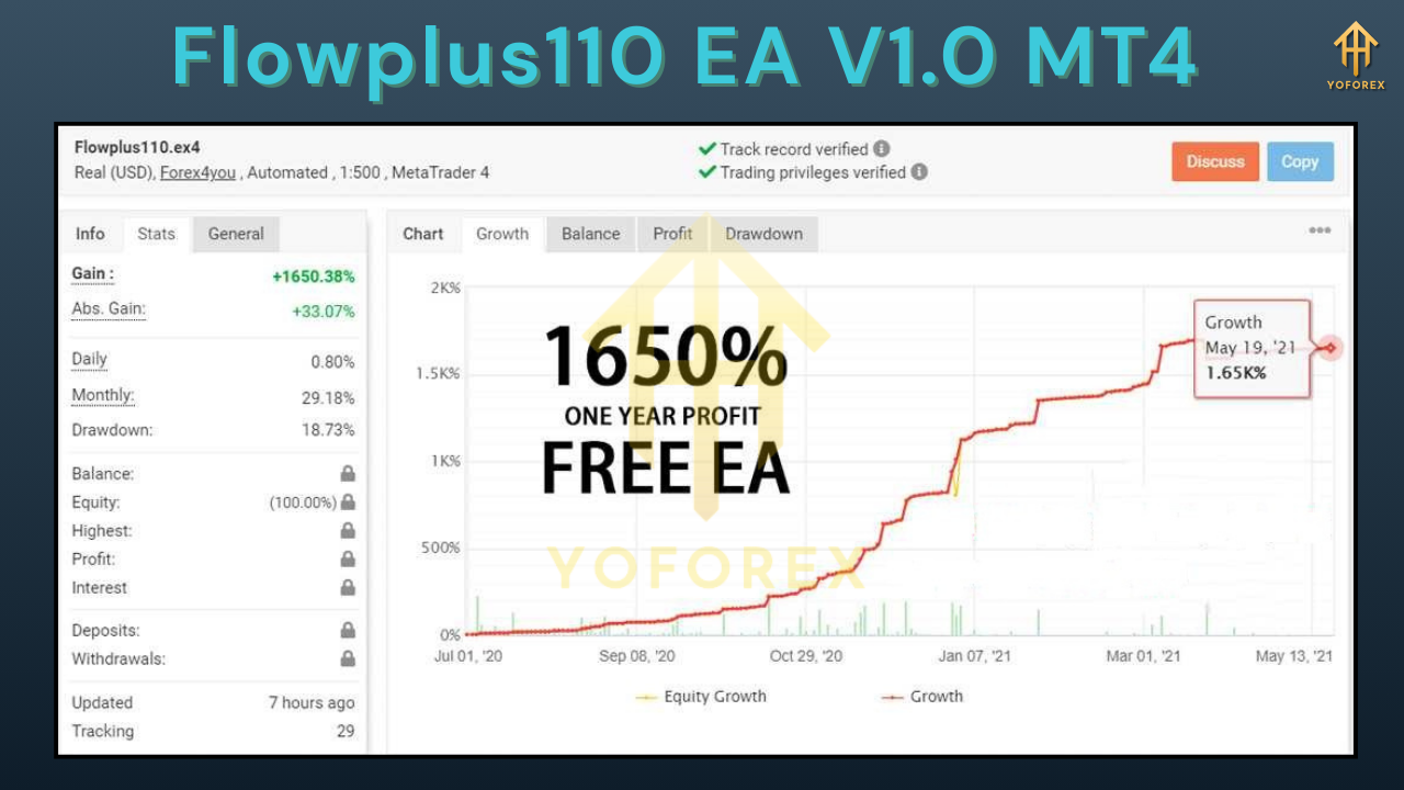 Flowplus110 EA V1.0 MT4