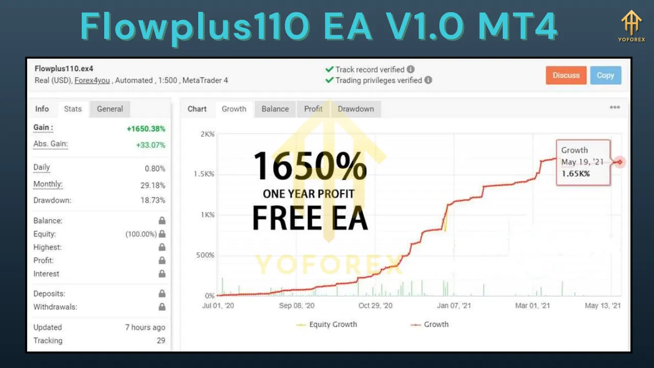 Flowplus110 EA V1.0 MT4 3 Flowplus110 EA V1.0 MT4