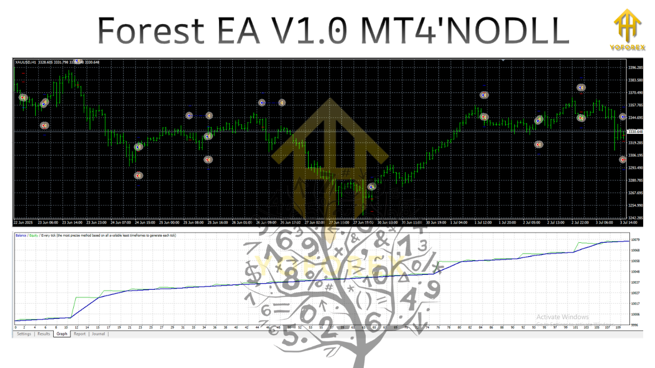 Forest EA V1.0 MT4