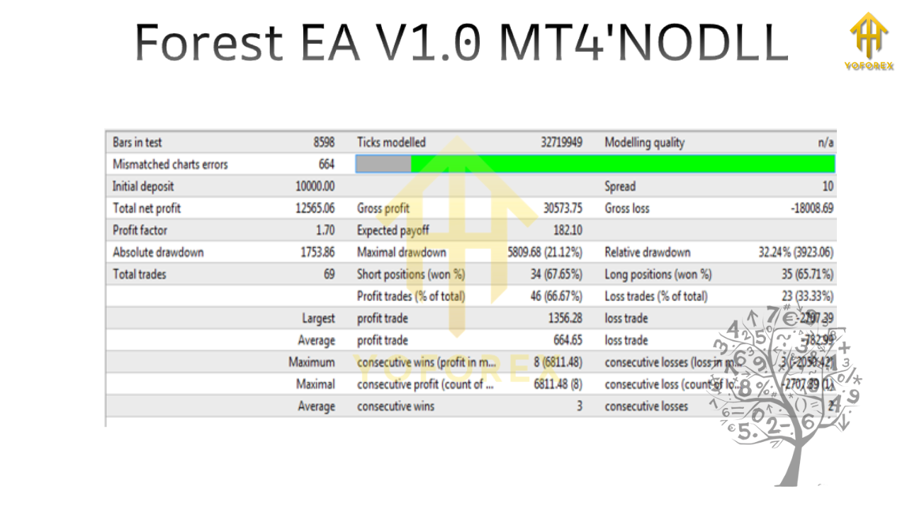 Forest EA V1.0 MT4