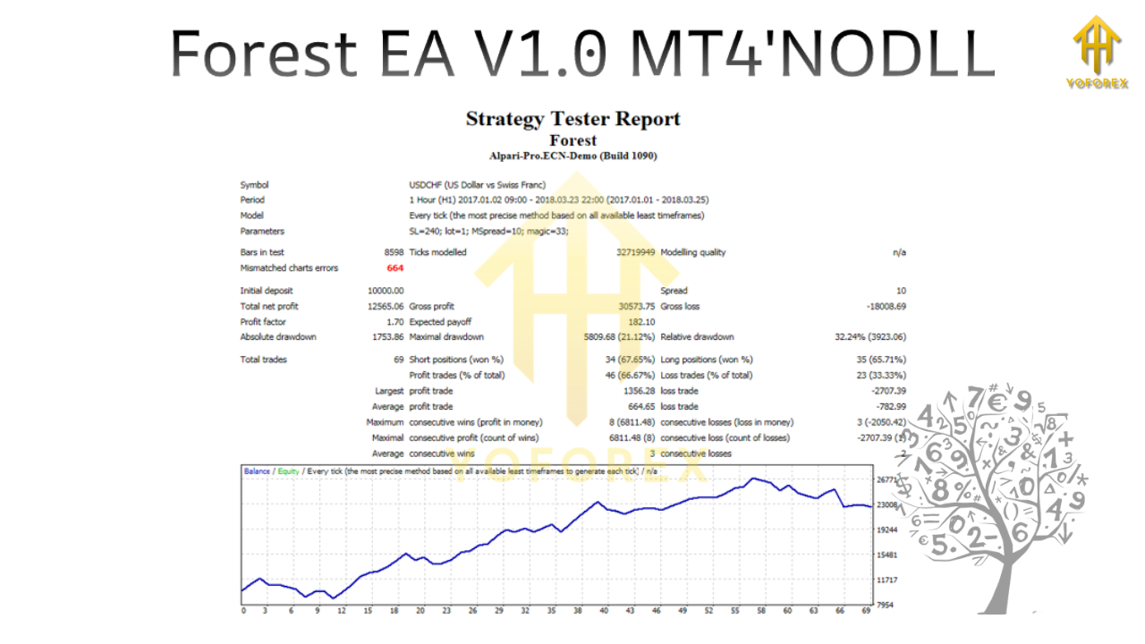 Forest EA V1.0 MT4