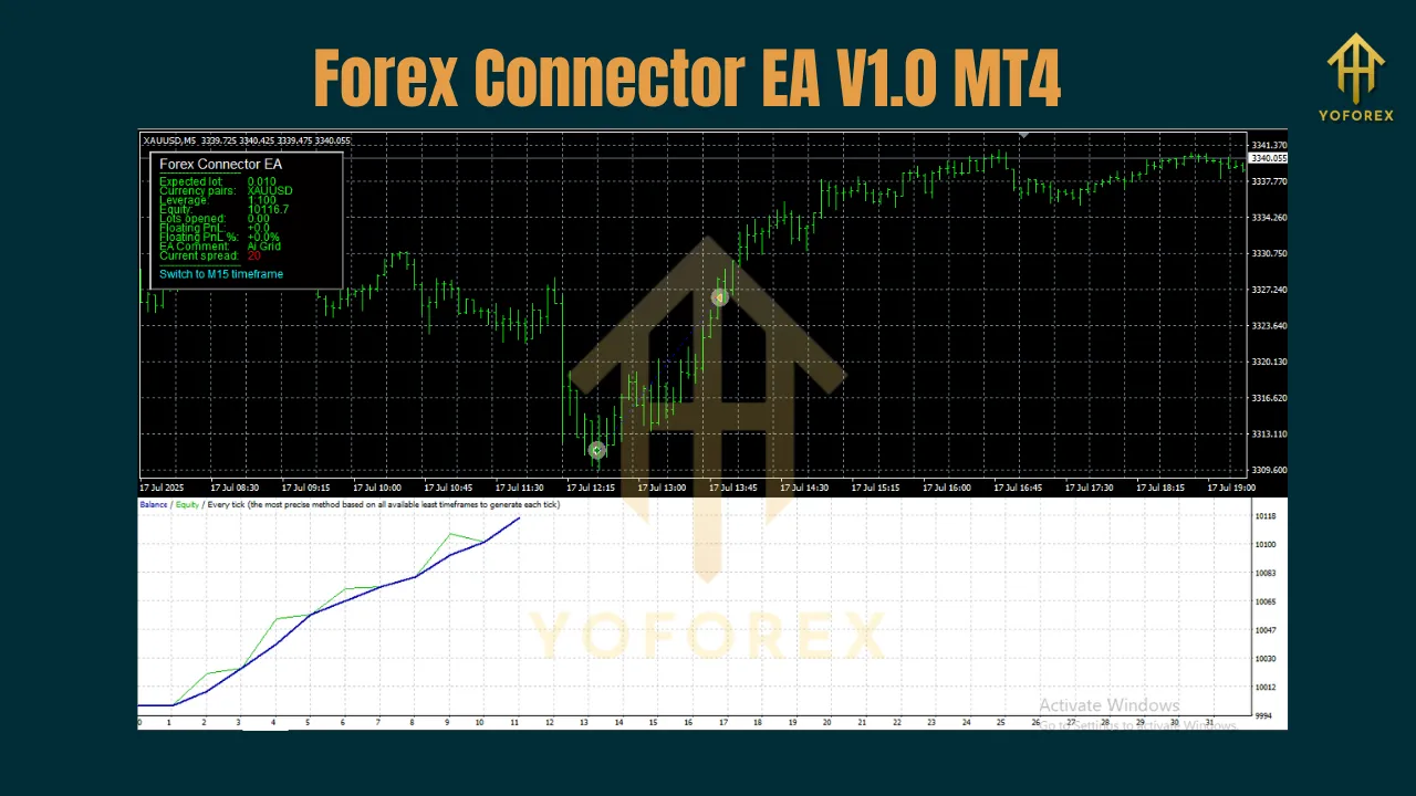 Forex Connector EA V1.0 MT4 2 Forex Connector EA V1.0 MT4