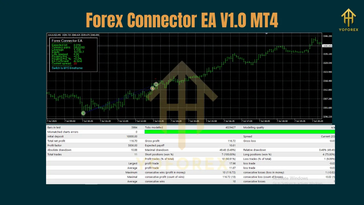 Forex Connector EA V1.0 MT4 3 Forex Connector EA V1.0 MT4