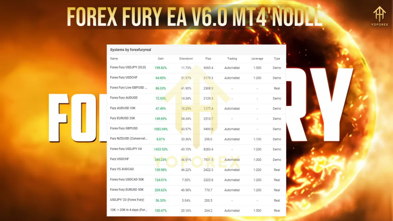 Forex Fury EA V6.0 MT4
