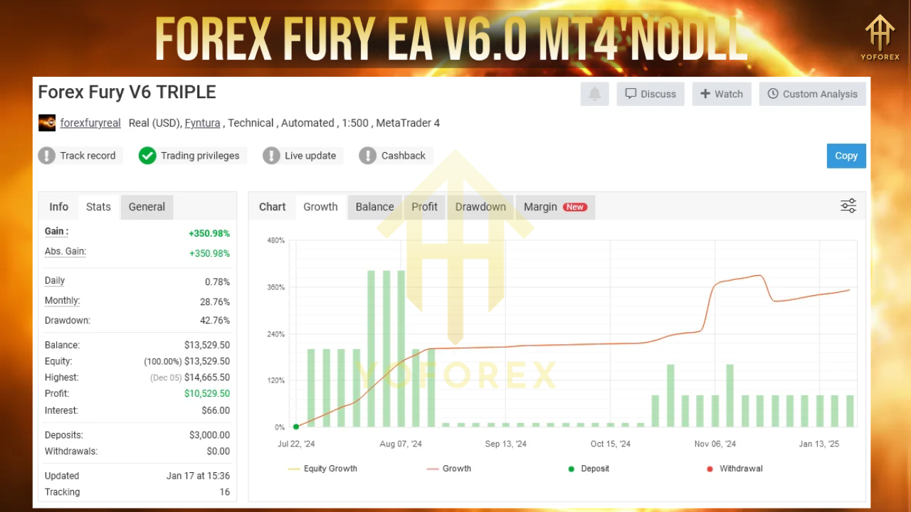 Forex Fury EA V6.0 MT4