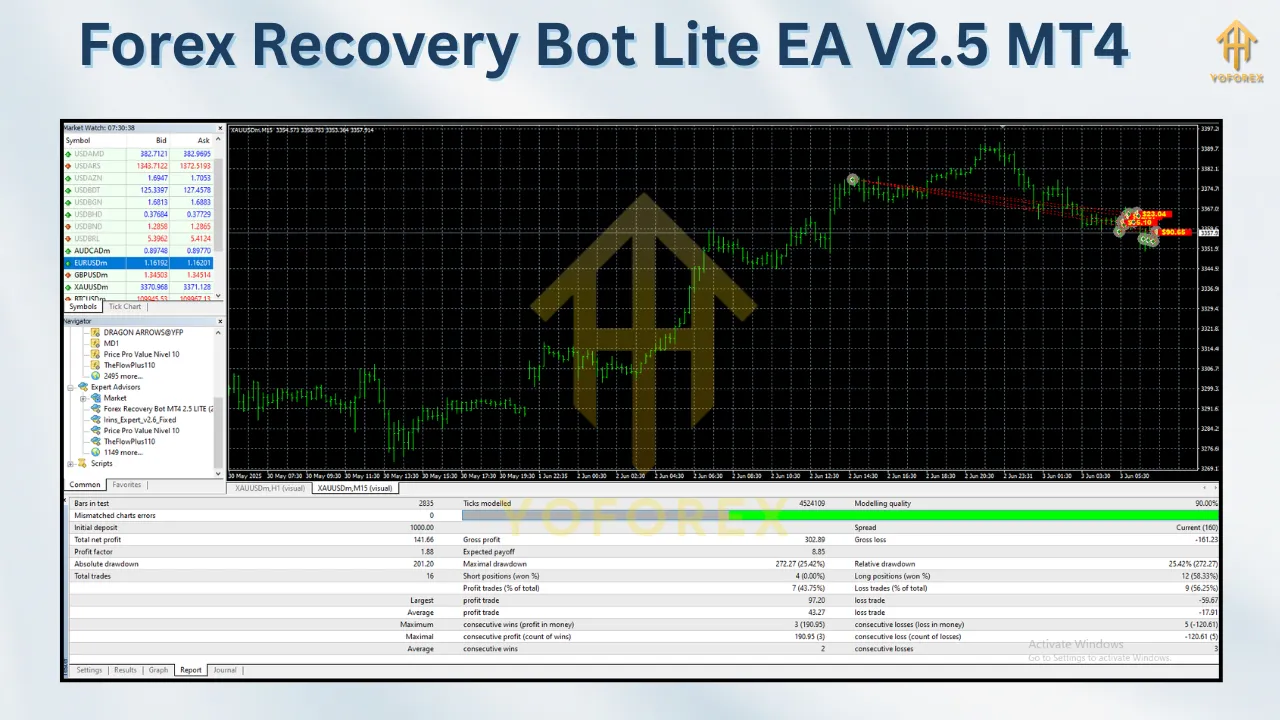 Forex Recovery Bot Lite EA V2.50 MT4 2 Forex Recovery Bot Lite EA V2.50 MT4
